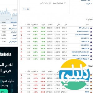 الدليل العربي-مواقع أعمال-اسهم وبورصة-investing