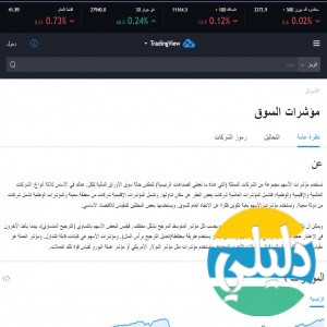 الدليل العربي-مواقع أعمال-اسهم وبورصة-trading view