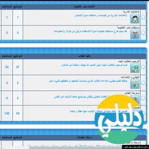 الدليل العربي-منتدى مصر التعليمية